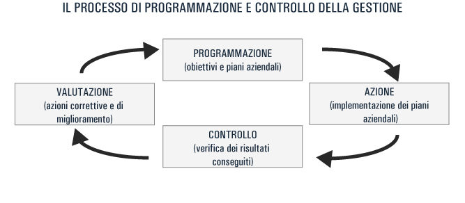 grafico_programmazione_cont